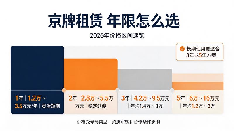 北京小牛京牌代办业务流程