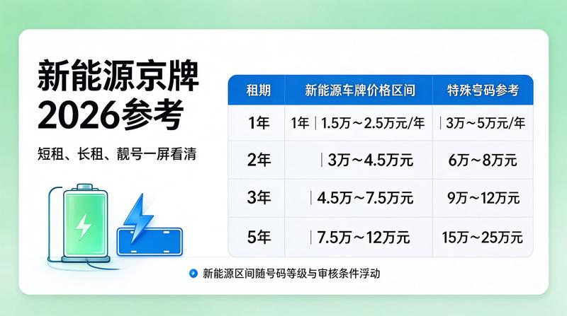 2026年北京小牛京牌政策解读新闻
