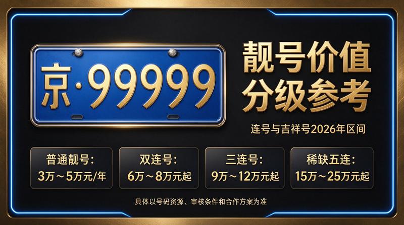 2026年闲置北京车指标转让业务现场